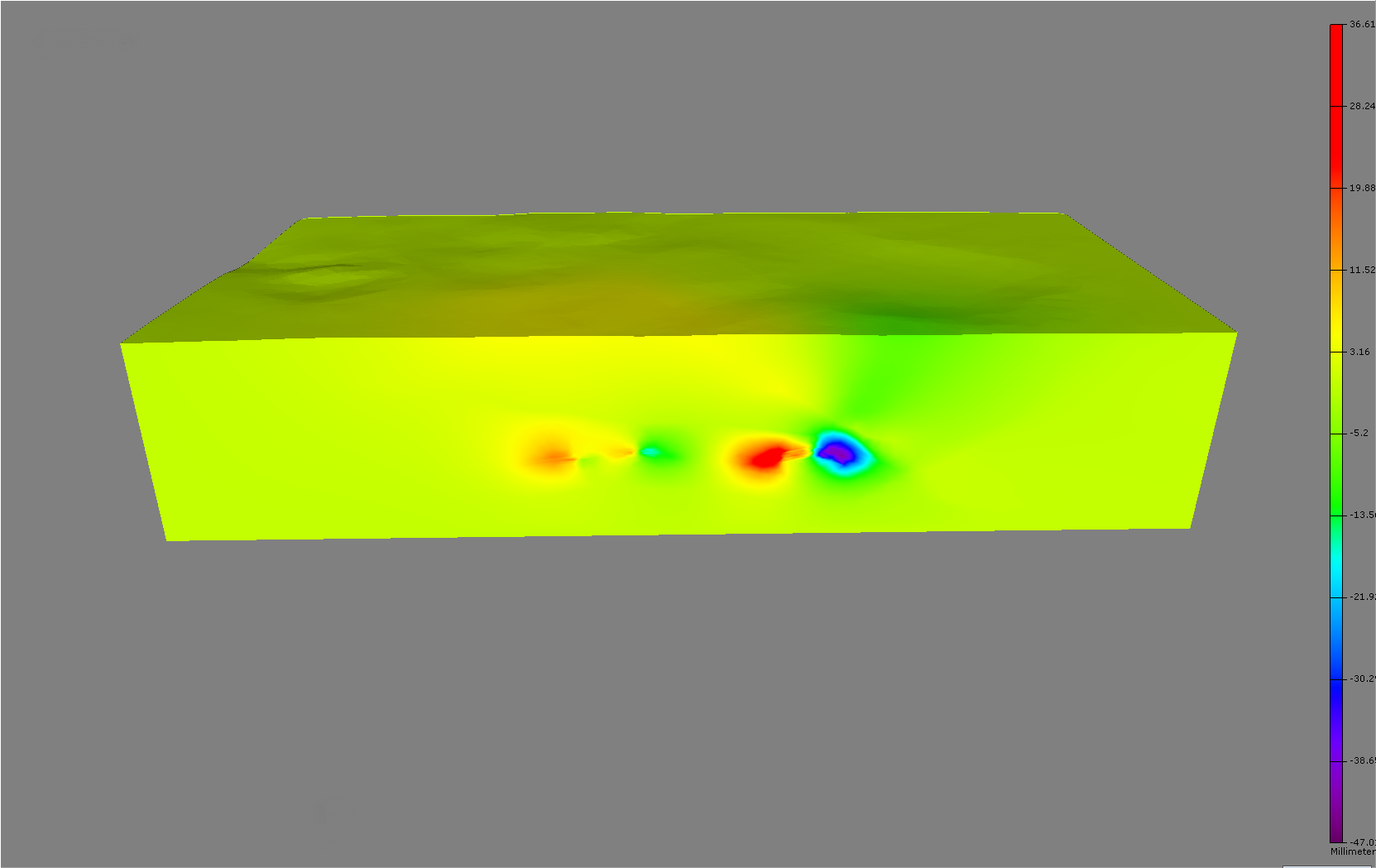 Displacement Y after 1460 days