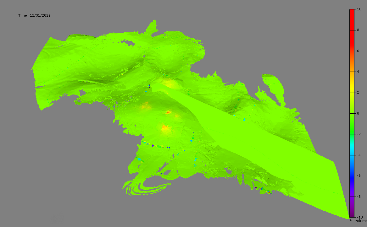 Water Saturation Change