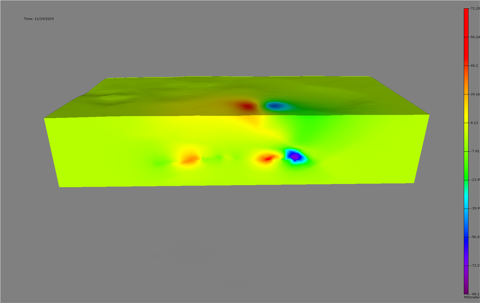 Displacement Y after 3650 days