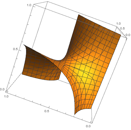 Complex polygon