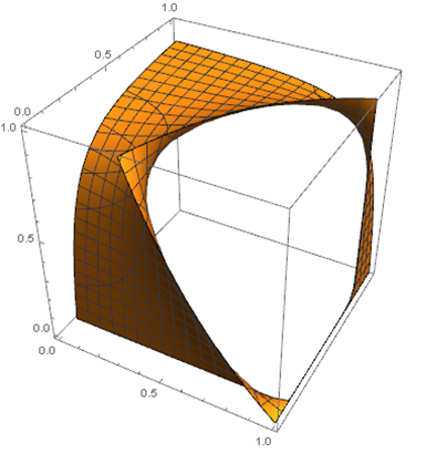 Degenerate mesh case