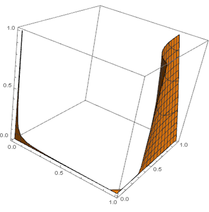 Degenerate mesh case